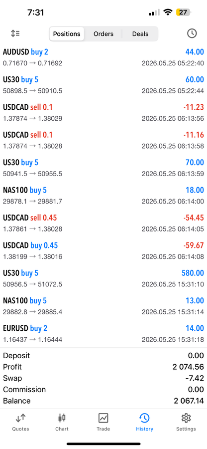 Set & Forget EA – Fully Automated AI Forex Trading Robot for MT4 & MT5 Lifetime Access