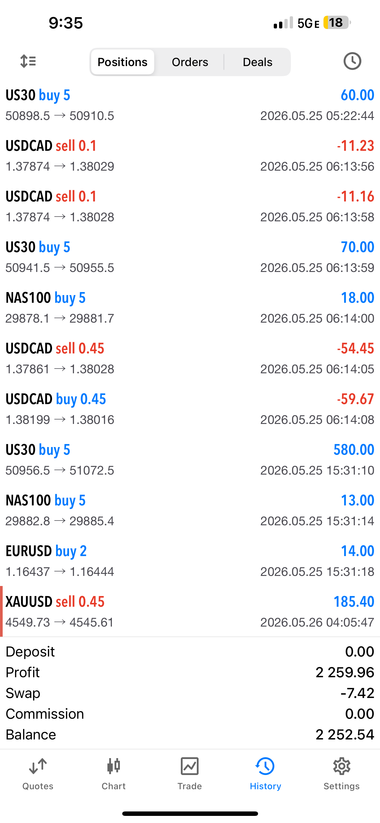 Set & Forget EA – Fully Automated AI Forex Trading Robot for MT4 & MT5 Lifetime Access