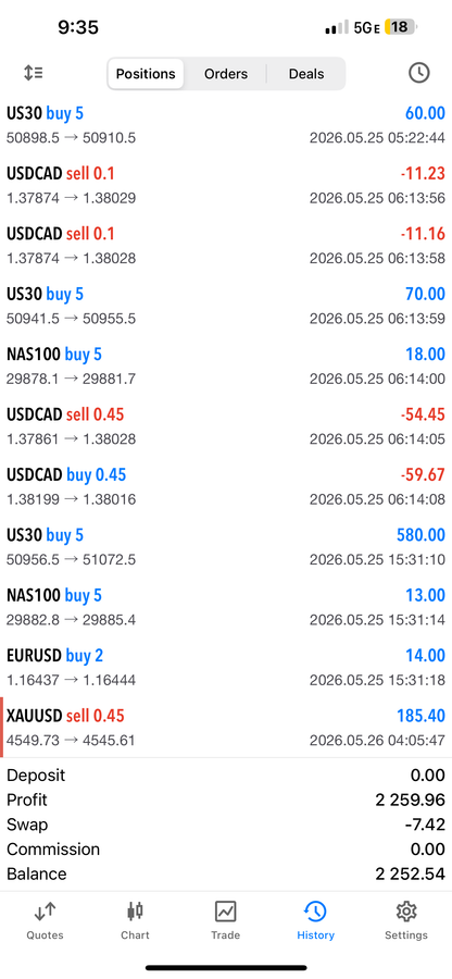 Set & Forget EA – Fully Automated AI Forex Trading Robot for MT4 & MT5 Lifetime Access
