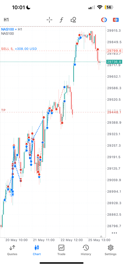 Set & Forget EA – Fully Automated AI Forex Trading Robot for MT4 & MT5 Lifetime Access