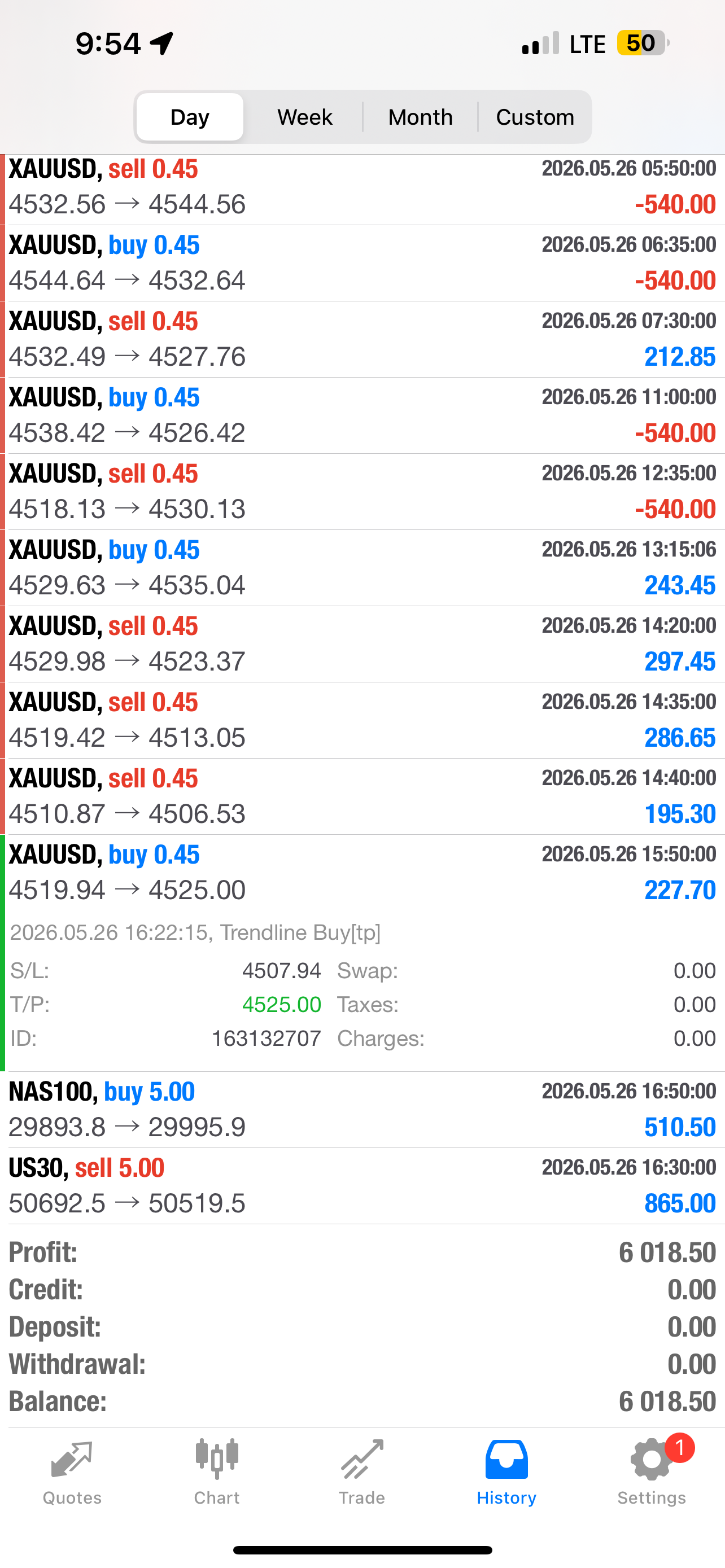 Set & Forget EA – Fully Automated AI Forex Trading Robot for MT4 & MT5