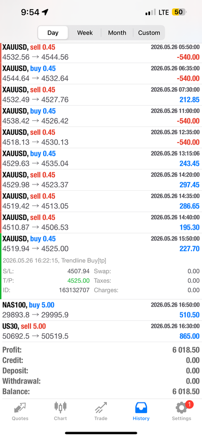 Set & Forget EA – Fully Automated AI Forex Trading Robot for MT4 & MT5 Lifetime Access