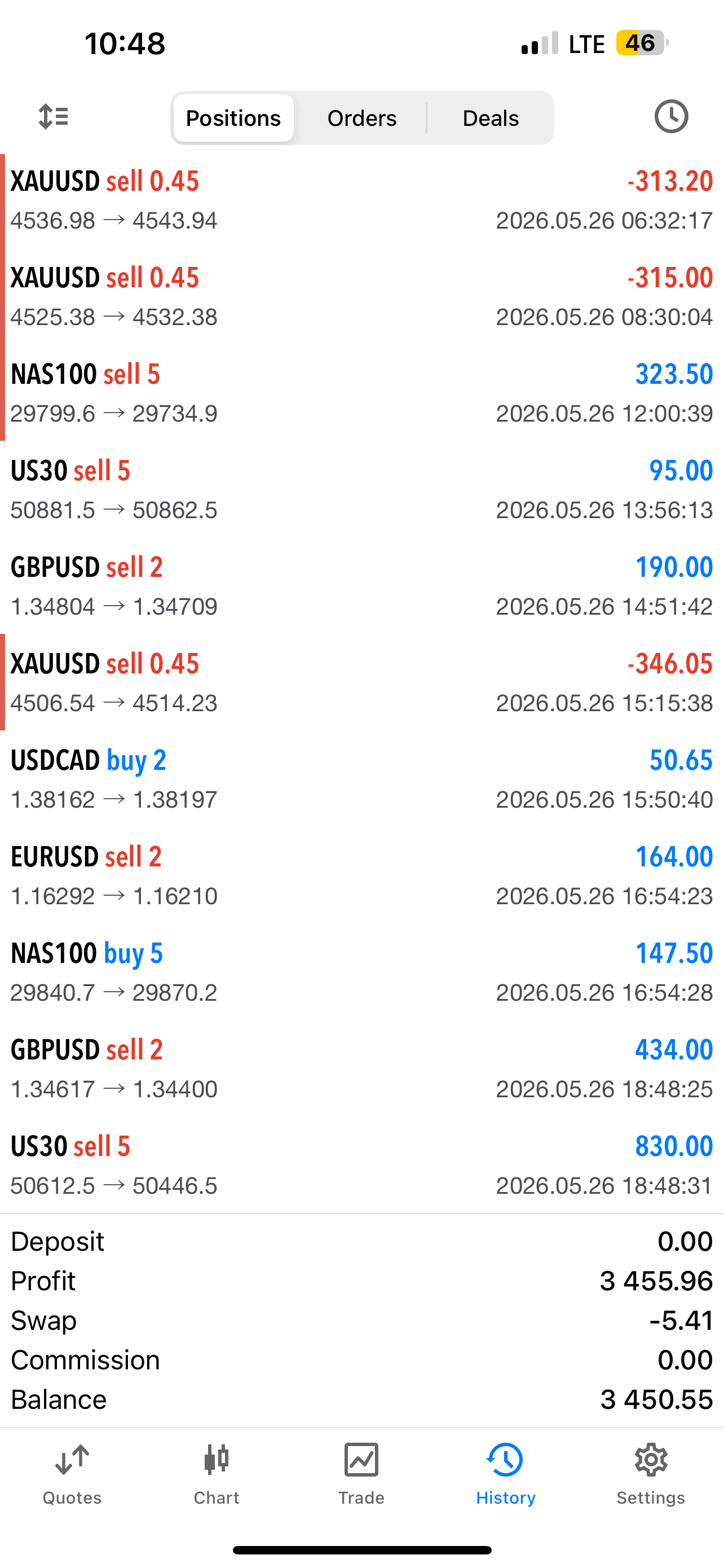 Set & Forget EA – Fully Automated AI Forex Trading Robot for MT4 & MT5