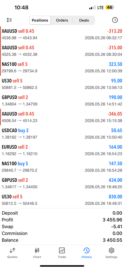 Set & Forget EA – Fully Automated AI Forex Trading Robot for MT4 & MT5 Lifetime Access