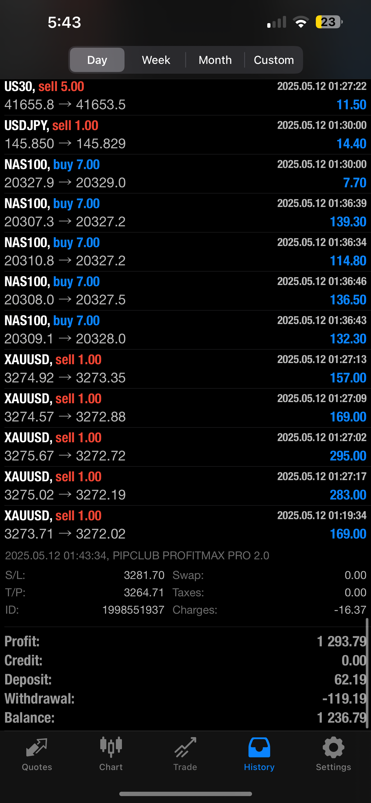 Pip Club AI Forex Robot Bundle – Profit Max Pro 2.0 + Savage EA 2.0 | 