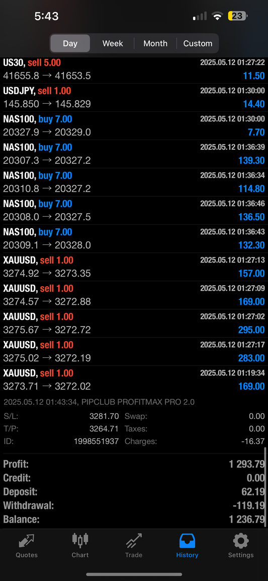 Pip Club AI Forex Robot Bundle – Profit Max Pro 2.0 + Savage EA 2.0 | MT4 & MT5 Expert Advisors | $2,500 Lifetime Access