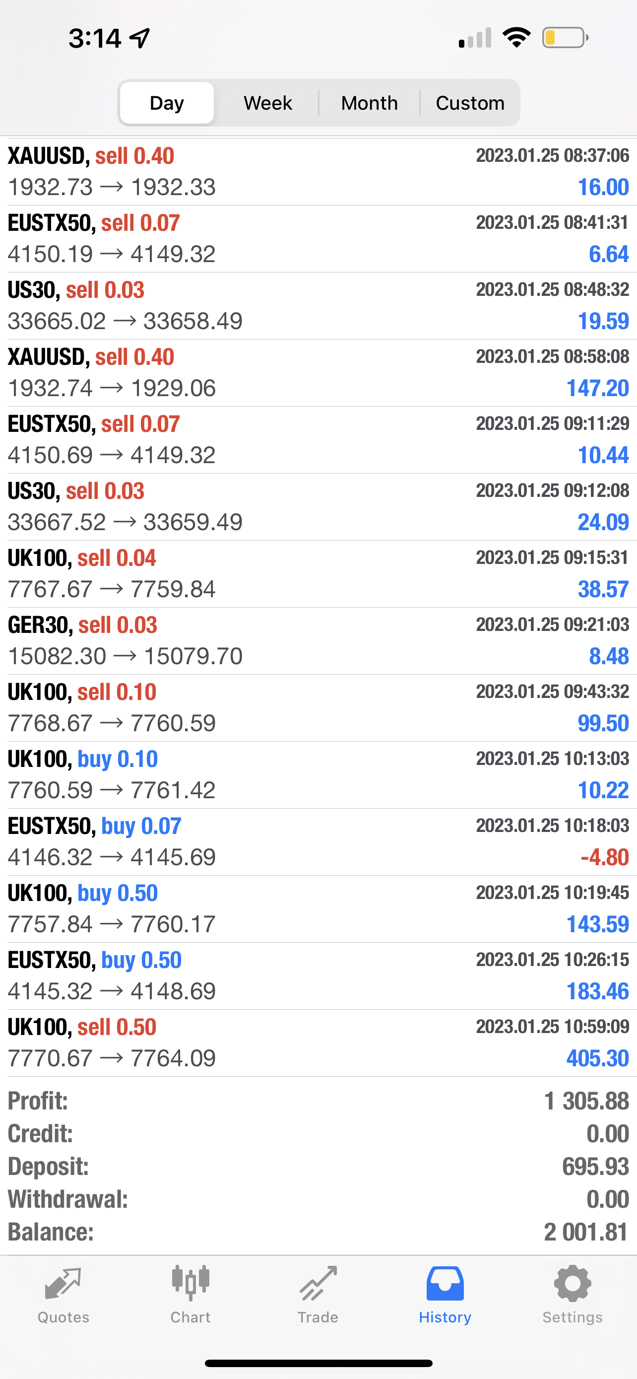 Best Forex EA 2025 | Top MT4/MT5 Robots with Verified Results