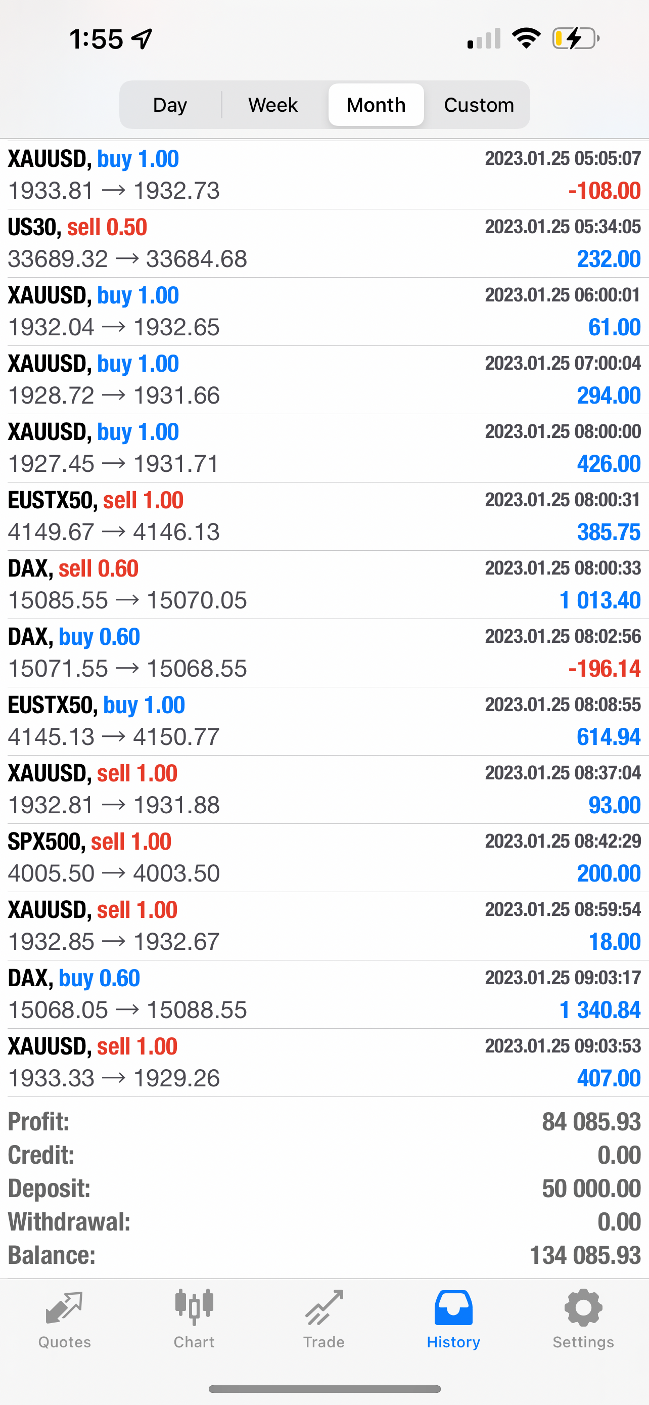Best Forex EA 2025 | Top MT4/MT5 Robots with Verified Results
