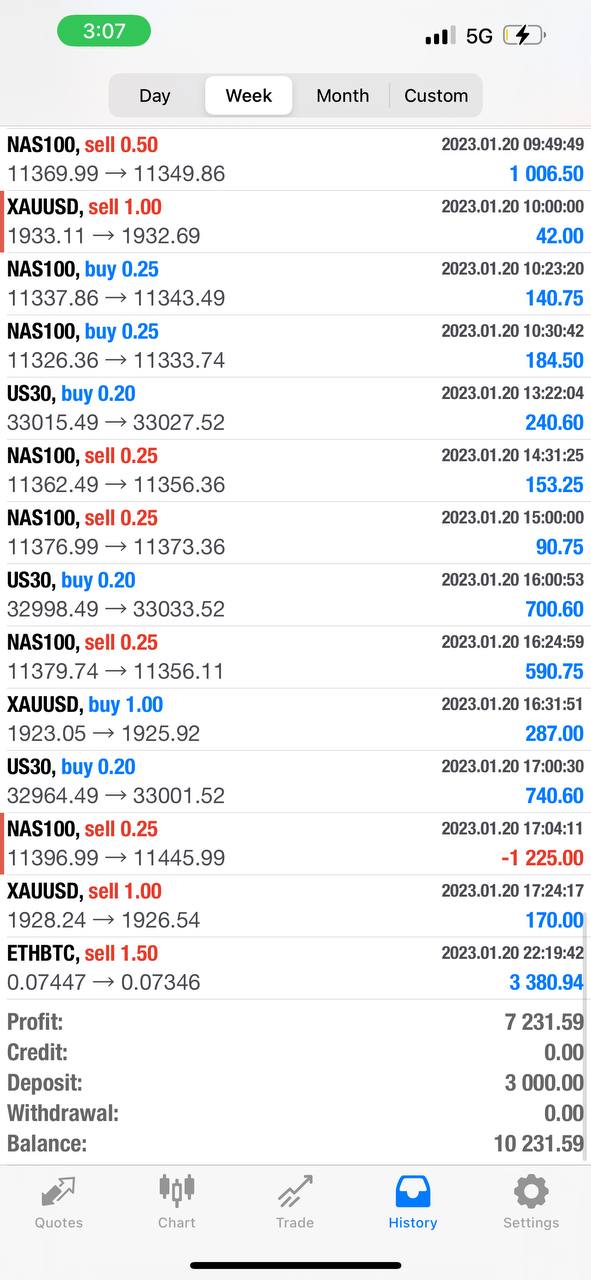 Best Forex EA 2025 | Top MT4/MT5 Robots with Verified Results