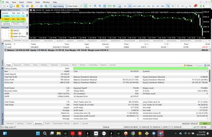 PipClub Momentum Edge EA – Price Action Forex EA for MT4 & MT5