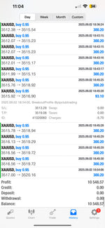 Breakout Profits Trading Bot Lifetime Access