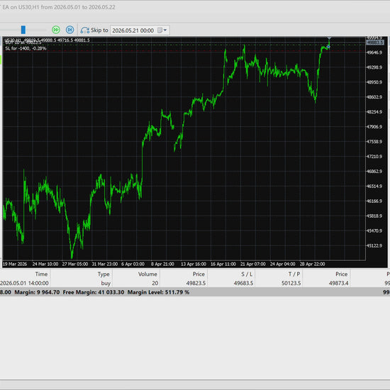 Set & Forget EA – Fully Automated AI Forex Trading Robot for MT4 & MT5 Lifetime Access