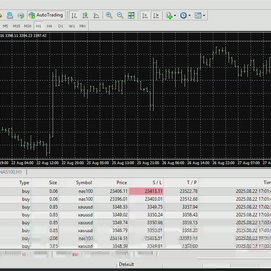 Breakout Profits EA – Best Forex EA Robot for MT4 & MT5 | LIFETIME ACCESS