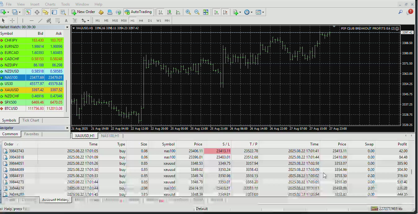 Breakout Profits EA – Best Forex EA Robot for MT4 & MT5 | LIFETIME ACC