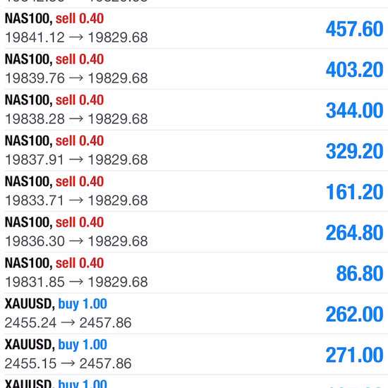 Best Forex EA 2025 | Top MT4/MT5 Robots with Verified Results