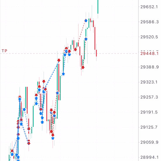 Set & Forget EA – Fully Automated AI Forex Trading Robot for MT4 & MT5 Lifetime Access