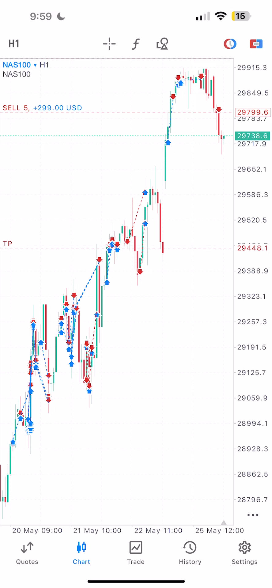 Set & Forget EA – Fully Automated AI Forex Trading Robot for MT4 & MT5