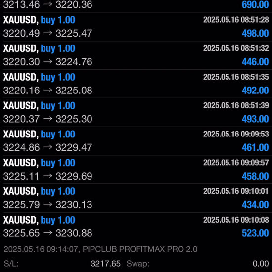 Pip Club Profit Max Pro Ai 
2.0 – AI Forex Trading Robot for MT4 & MT5 (Lifetime Access)