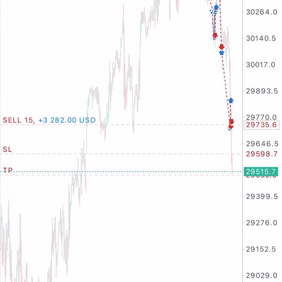 Set & Forget EA – Fully Automated AI Forex Trading Robot for MT4 & MT5 Lifetime Access