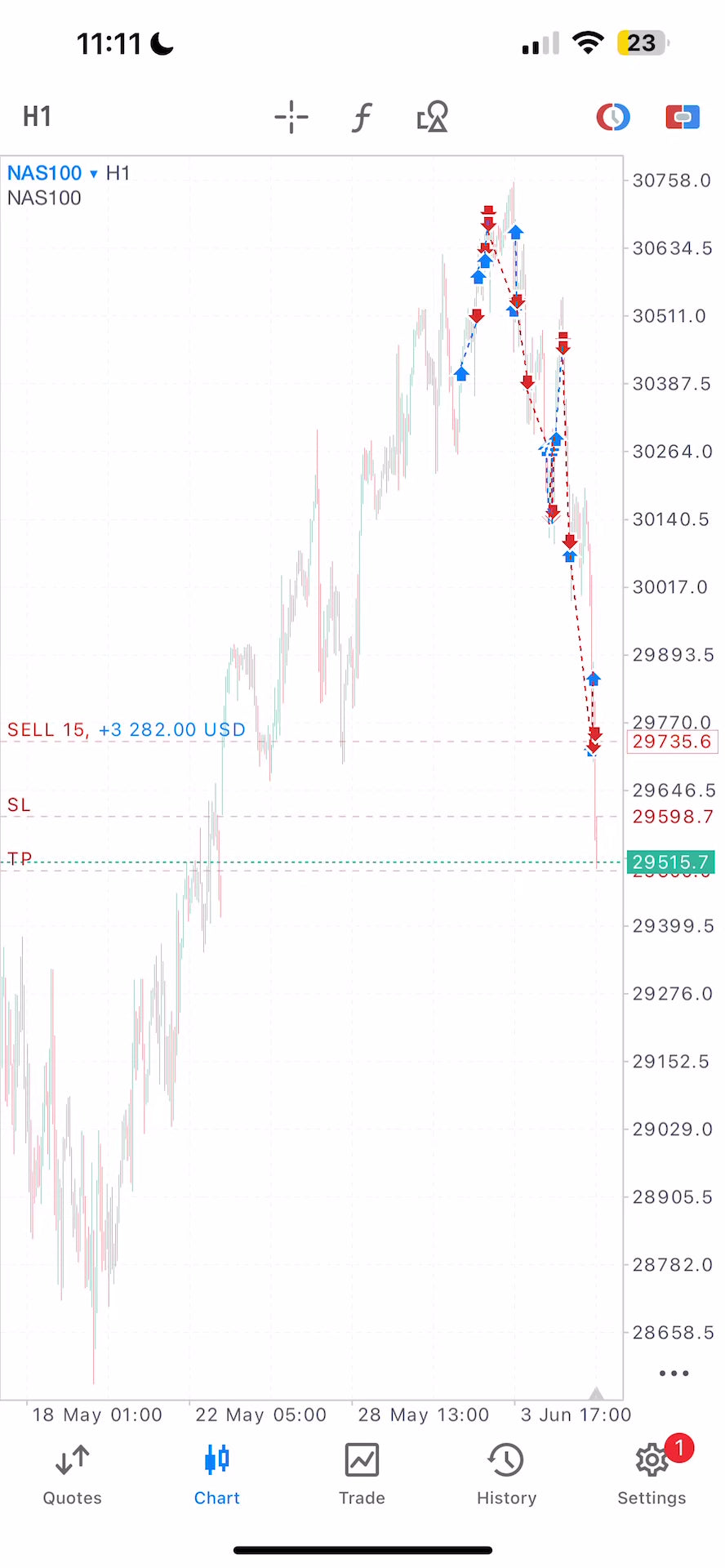 Set & Forget EA – Fully Automated AI Forex Trading Robot for MT4 & MT5