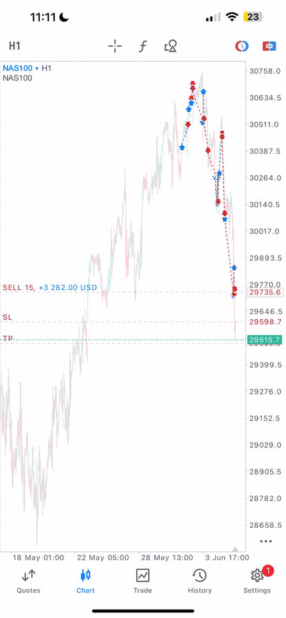 Set & Forget EA – Fully Automated AI Forex Trading Robot for MT4 & MT5 Lifetime Access
