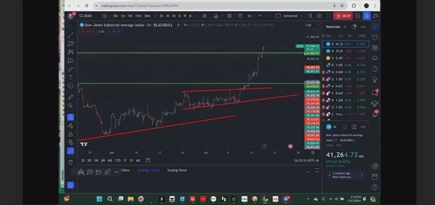 Best Mt4 Forex EA Trading Forex Robot